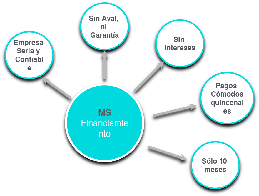 MSFinanciamiento beficios del programa de pagos para tu Cirugía Plástica